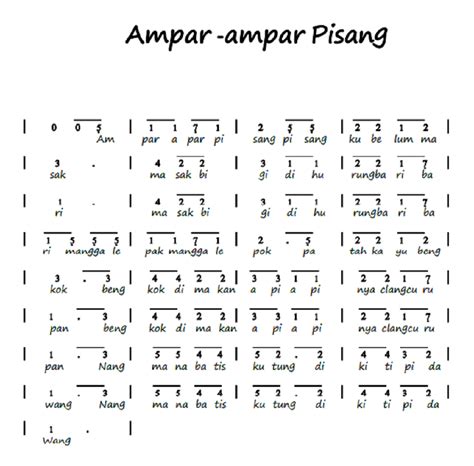 Notasi Angka Piano PIanika Ampar Ampar Pisang Lagu Daerah Kalimantan Selatan | abee | Pinterest ...