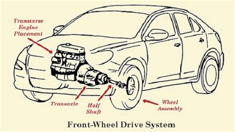 Front Engine Rear Wheel Drive Diagram