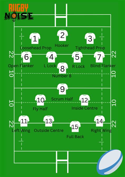 Rugby Union positions explained? – Rugby Noise