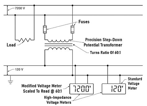 Potential Transformer Operation, Applications and Accuracy - Technical ...