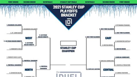 NHL Printable Bracket for 2021 Stanley Cup Playoffs Conference Finals