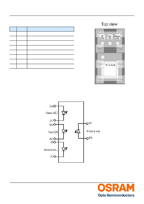 SFH-7050 datasheet(2/23 Pages) OSRAM | BioMon Sensor