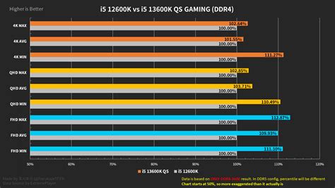 13600K-DDR4-1 - Extreme IT