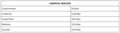 Beet Pulp Pellets with Molasses (Pestell Nutrition) - Equine Nutrition Analysis | Feed Bank