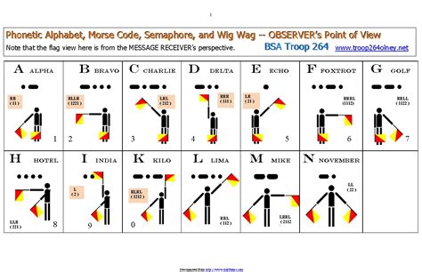 Morse Semaphore Wig Wag Phonetic Chart - PDFSimpli