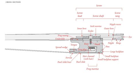 Russell Hopper Violin Maker: Violin Bow Maintenance and Myths