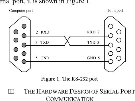 The Designing of Serial Communication Based on RS232 | Semantic Scholar