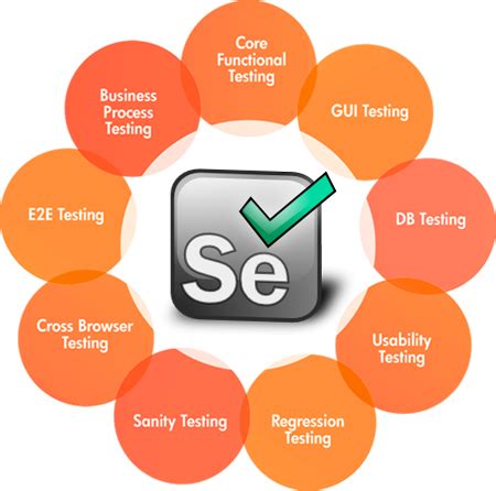 Selenium Testing: The Latest QA Testing Technology - 9130 | MyTechLogy