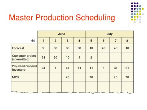 PPT - Master Production Schedule PowerPoint Presentation, free download - ID:4307910