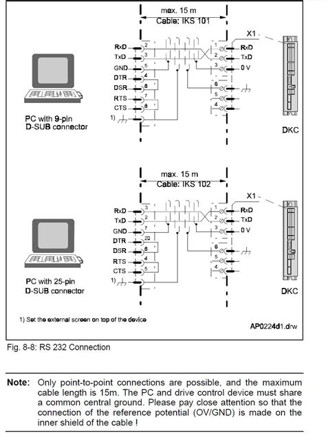 Rs232 Wiring Diagram