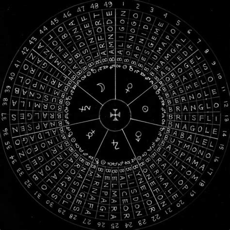 Enochian Angel Names: A Table of Invocationes