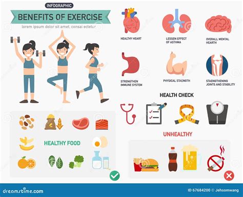 Benefits of Exercise Infographics Stock Vector - Illustration of flat, symbol: 67684200