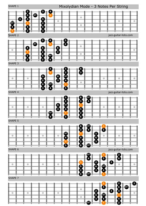 How To Play The Mixolydian Scale On Guitar – Mozart Project