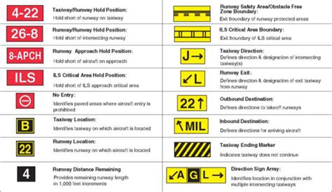 TAXIING AND AIRPORT MARKINGS