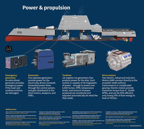 USS Zumwalt Is US Navy's Most Advanced Warship