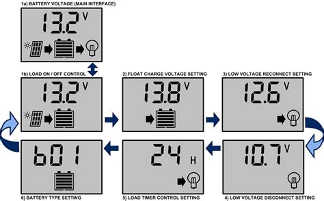 The Importance of the Solar Regulator Charge Controller in a Solar ...