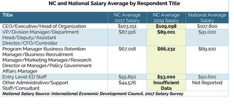 2019 Salary Survey