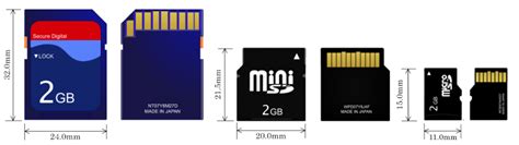 Vad är skillnaden mellan SD, SDHC, SDXC & Micro SD-kort & deras olika ...