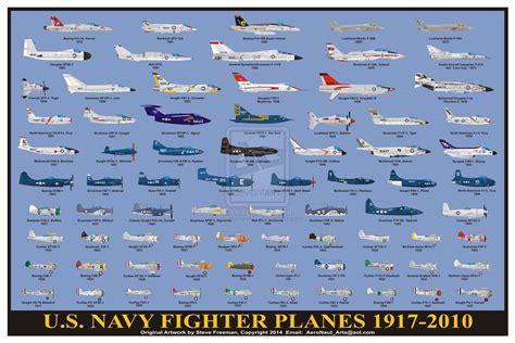 List Of History Of Us Military Planes References