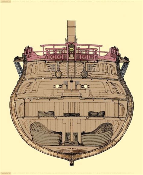 Anatomy of the ship of the line (II)