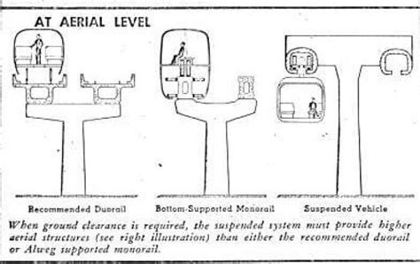 Monorail Train – How Does it Work? - LightRailSystem.com