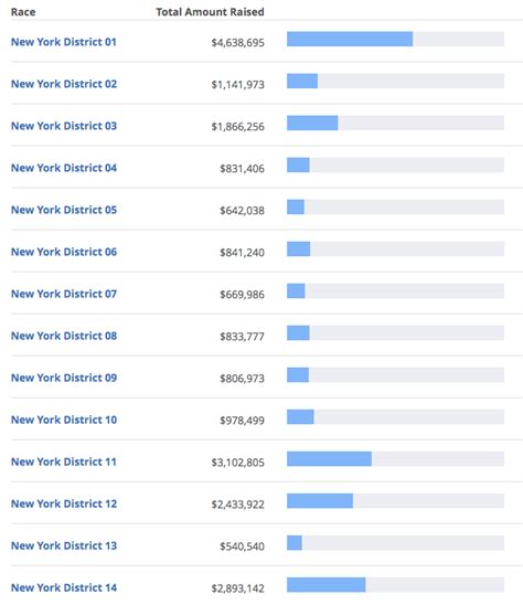 NY 19 From the Left: Who to Vote for and Why » John Halle