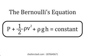 Learn All about Bernoulli Equation and Its Applications