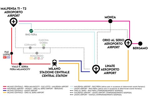 Linate Shuttle English - Milan-Airports