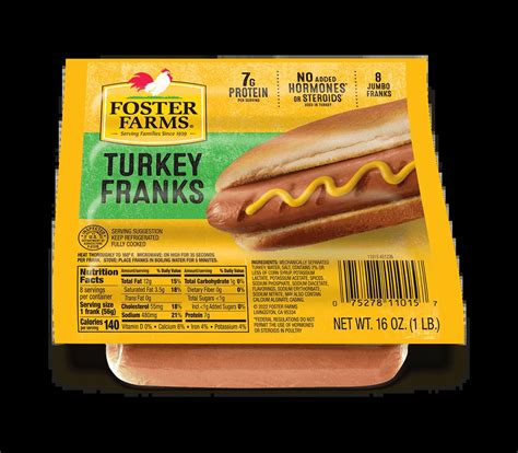 Are Turkey Dogs Good For Dogs