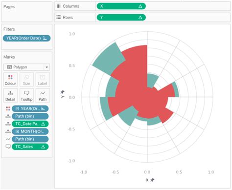 Creating a Polar Chart in Tableau - Toan Hoang