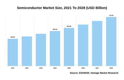 Semiconductor Growth: A New Path - Power Electronics News