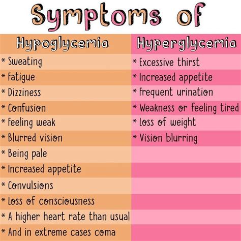 Pin on Type 2 Diabetes