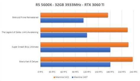 Yuzu: Switch Emulator Gets Up To 50% Performance Boost