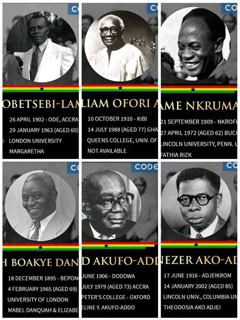 BRIEF HISTORY OF 'THE BIG SIX' OF GHANA