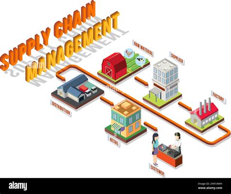 Diagram of supply chain management illustration Stock Vector Image & Art - Alamy