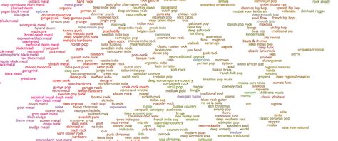 1385 Musik-Genres auf einer Audio-Karte - Musikexpress