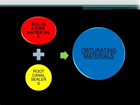 Obturation materials