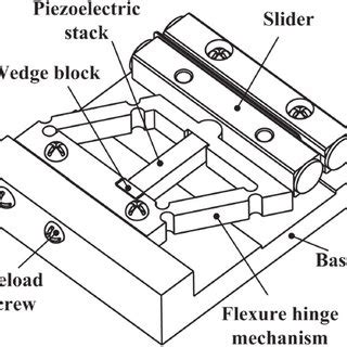 Geometric model of the parallelogram-type flexure hinge mechanism ...