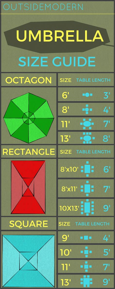 Patio Umbrella Size Guide, Find the Perfect Umbrella! - OutsideModern