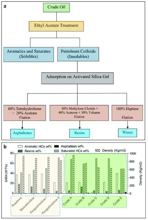 The mechanisms of asphaltene precipitation concerning the nature in... | Download Scientific Diagram