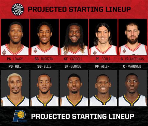 Game 4 Preview: Raptors @ Pacers | Toronto Raptors