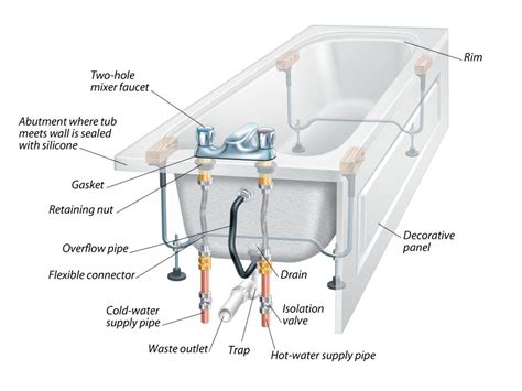 bath-installation-san-fernando-valley - General Contractor Los Angeles ...