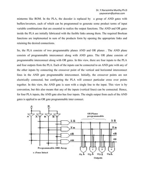 UNIT I- CPLD & FPGA ARCHITECTURE & APPLICATIONS