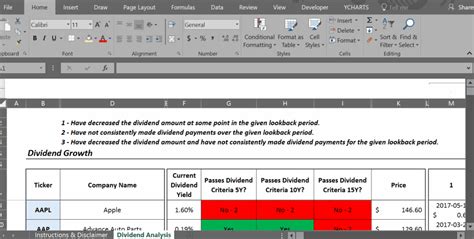 Dividend Analysis – YCharts Support Center