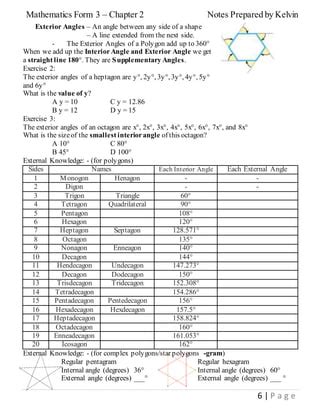 Mathematics Form 1-Chapter 9 polygons KBSM of form 3 chp 2 | PDF