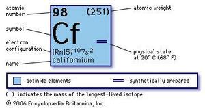 Californium | chemical element | Britannica.com