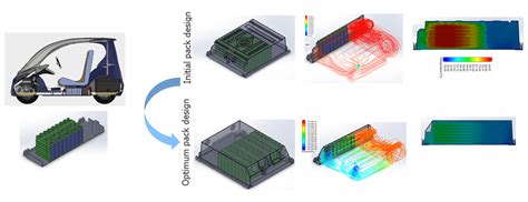 Simulation-driven EV Battery Pack Design And Manufacturing In The Decade Of Vehicle Electrification