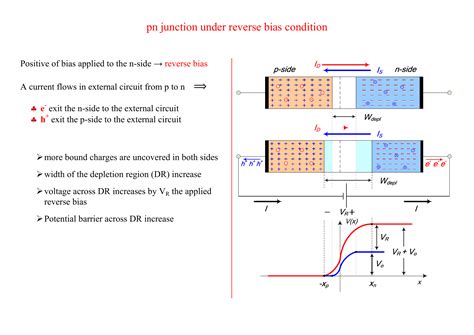 Pn Junction Circuit Diagram