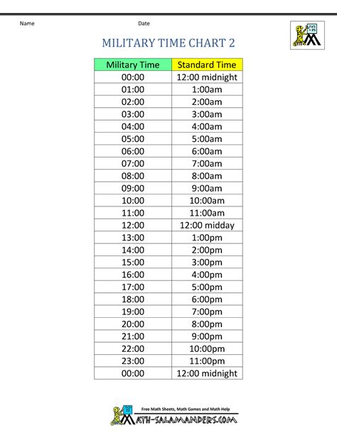 Military Time Clock Converter | Images and Photos finder