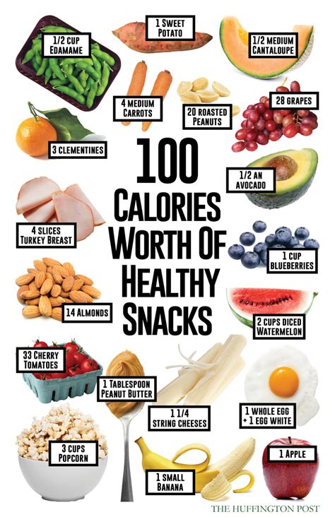 Here's What 100 Calories Worth Of Healthy Snacks Will Get You | HuffPost